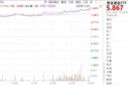 ETF日報(bào)：創(chuàng)新藥板塊仍將是醫(yī)藥板塊熱門的投資賽道之一，估值修復(fù)空間或值得期待