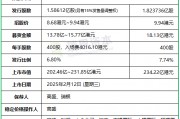 古茗：IPO募資增至18.13億，上限9.94港元定價，明天香港上市