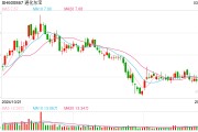 通化東寶2024年凈利潤(rùn)預(yù)減99%，轉(zhuǎn)型求生能否破局
