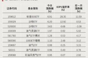 全天僅交易8分鐘！發(fā)生了什么？