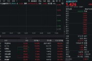 多股連板！跨境支付概念繼續(xù)爆火！新晨科技再度20CM一字板，信雅達(dá)兩連板，金融科技ETF沖高逾3%