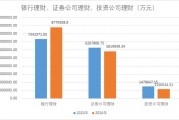 減少約530億元，2024年上市公司配置理財(cái)熱度下降！偏好這類產(chǎn)品