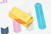 如何看待逢低炒黃金白銀的策略？這種策略的風(fēng)險(xiǎn)有哪些？