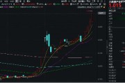 科技內(nèi)需為王，奏響市場強音！大數(shù)據(jù)產(chǎn)業(yè)ETF（516700）豪漲7%沖擊日線6連陽！中科曙光等5股漲停