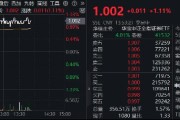 市場(chǎng)沖關(guān)前蓄勢(shì)期，重視券商！資金提前發(fā)力，券商ETF近10日吸金3．4億元