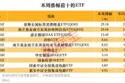 跨境ETF高換手高溢價(jià)，還能火多久？
