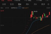 重大資產(chǎn)置換！民營造船巨頭沖擊A股