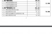 愛建信托首披業(yè)務(wù)三分類數(shù)據(jù)：二季度末信托業(yè)務(wù)資產(chǎn)規(guī)模803.56億元，近八成為資產(chǎn)管理信托