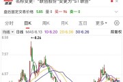 聯(lián)創(chuàng)股份虛增營收數(shù)億元，即將被“ST”！