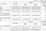 業(yè)績雪崩的“徽酒老二”迎駕貢酒，想起來重新聚焦主業(yè)了