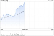 普拉達(dá)早盤(pán)漲超2% 花旗維持“中性”評(píng)級(jí)