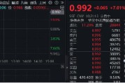 飆漲7%！港股互聯(lián)網(wǎng)發(fā)力猛攻，歷史時(shí)刻，把握高彈性！