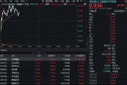 CPO概念持續(xù)回血！中際旭創(chuàng)漲超5%，創(chuàng)業(yè)板人工智能ETF華寶逆市上揚(yáng)！海外云廠商capex持續(xù)加大，AI基建加速