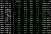 A股、人民幣，雙雙回落！