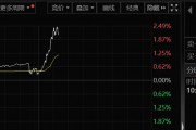 A50突然大爆發(fā)！發(fā)生了什么？