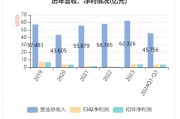華帝發(fā)布Q3財報，營收凈利雙增，盈利能力持續(xù)改善
