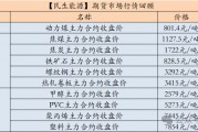 【民生能源 周泰團(tuán)隊(duì)】煤炭日報(bào)：EIA：2025年美國煤炭產(chǎn)量預(yù)計(jì)同比降6.53%，出口降5.58%