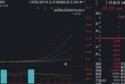 六連板，漲幅198%！688585，引爆新行情