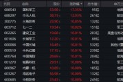 國防軍工“利刃出鞘”，狂掀漲停潮！國防軍工ETF放量暴漲5.65%！央企聯(lián)袂出招，中船系業(yè)績暴增
