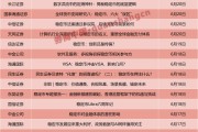 一周24篇研報(bào)！券商掀起穩(wěn)定幣“研究熱”，扎堆調(diào)研這些概念股