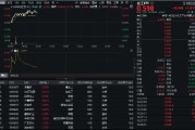 32億元主力資金狂買！化工ETF（516020）摸高1.35%，新能源車銷量激增引爆鋰電股！