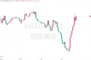 特朗普“信息炸彈”引爆黃金！金價(jià)一度沖上3380大關(guān)