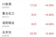 板塊異動，000422漲停，背后利好頻出
