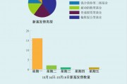 A股倒車接人？主動權(quán)益新基大爆發(fā)