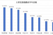 半年漲幅41.62%，科創(chuàng)綜指到底有什么投資價(jià)值