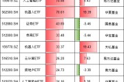 今年最吸金十大ETF出爐！你抓住了哪些機(jī)會(huì)？易方達(dá)人工智能ETF、華夏機(jī)器人ETF吸金超70億元（附名單）