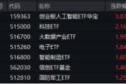 沸騰！全民迎接AI+大時(shí)代！創(chuàng)業(yè)板人工智能ETF華寶（159363）猛拉3.83%，霸居全市場ETF漲幅榜前十