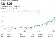 深夜，漲超70%！最新宣布：上調(diào)