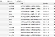 從A類跌至C類！浙商證券投行業(yè)務(wù)質(zhì)量評(píng)價(jià)名次連下2類