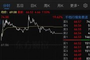 明日停牌！這家A股重組有蹊蹺，提前逼近漲停