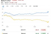 告別谷歌？蘋果內(nèi)部討論收購AI搜索新貴Perplexity