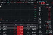 國防軍工再度活躍，國防軍工ETF（512810）快速拉漲超2%！中國長城漲停，光啟技術(shù)、鋮昌科技飆升逾8%