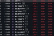 三日漲超7%！DeepSeeK概念“點(diǎn)燃”恒生科技