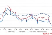 ETF日?qǐng)?bào)：計(jì)算機(jī)有望受益于基本面向上預(yù)期和情緒的催化，短期板塊漲幅較大，關(guān)注計(jì)算機(jī)ETF