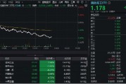 低空經(jīng)濟(jì)、衛(wèi)星導(dǎo)航、軍用AI等全線下挫，國防軍工ETF（512810）午后跌逾2%！建設(shè)工業(yè)、宗申動(dòng)力領(lǐng)跌