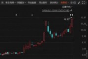 重大重組出爐！B轉(zhuǎn)A，換股溢價(jià)34.46%