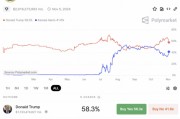 美聯(lián)儲，重磅來襲！