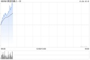 微創(chuàng)機(jī)器人-B早盤(pán)漲逾9% 公司綜合訂單量累計(jì)突破100臺(tái)