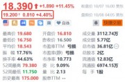 特朗普媒體科技集團盤前漲超4% 馬斯克據(jù)稱擬在賓州為特朗普進行更多助選