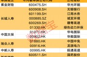 創(chuàng)近4年新高！機(jī)構(gòu)看好的12只舉牌潛力股出爐