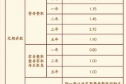 多家銀行宣布：上調(diào)！