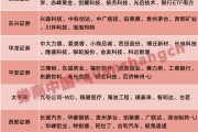 超額收益顯著！4月最牛金股大漲83%，5月券商看好這些板塊