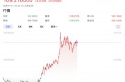特朗普要出大招？美元突然拉升！