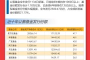 重倉(cāng)AI，大摩年度回報(bào)率近70%！小盤基金表現(xiàn)占優(yōu)