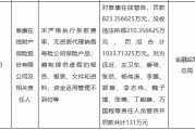 泰康在線被罰沒合計超1033萬元：未嚴格執(zhí)行條款費率，無資質代理銷售壽險公司保險產品等