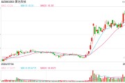 聚光科技控股股東股份遭司法凍結(jié)，應(yīng)妥善解決控制權(quán)穩(wěn)定性和市場信心問題